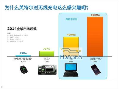 一文解析Intel无线充电技术 推动计算机信息技术迈向无线化未来